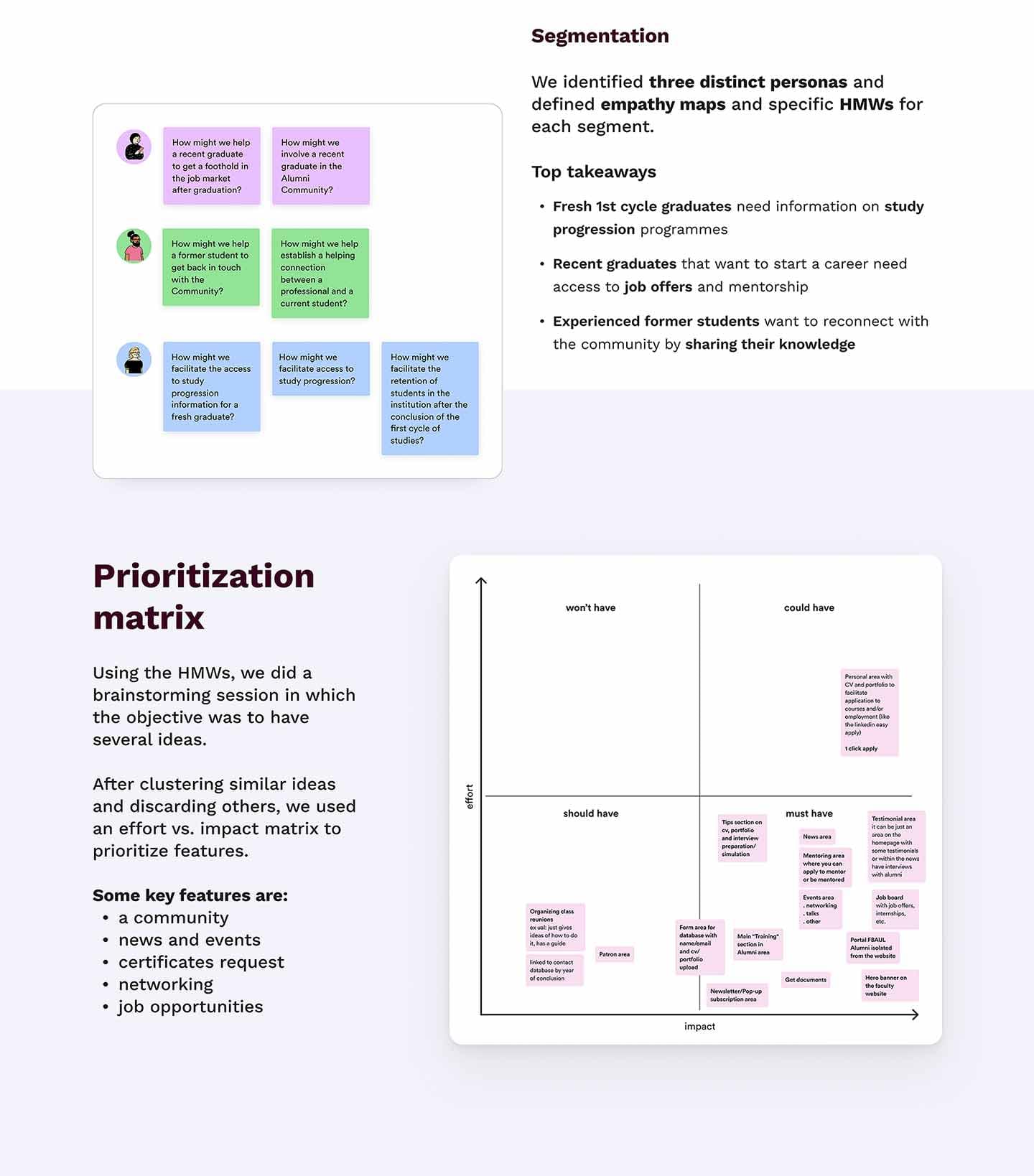 Effort vs impact matrix based on HMWs