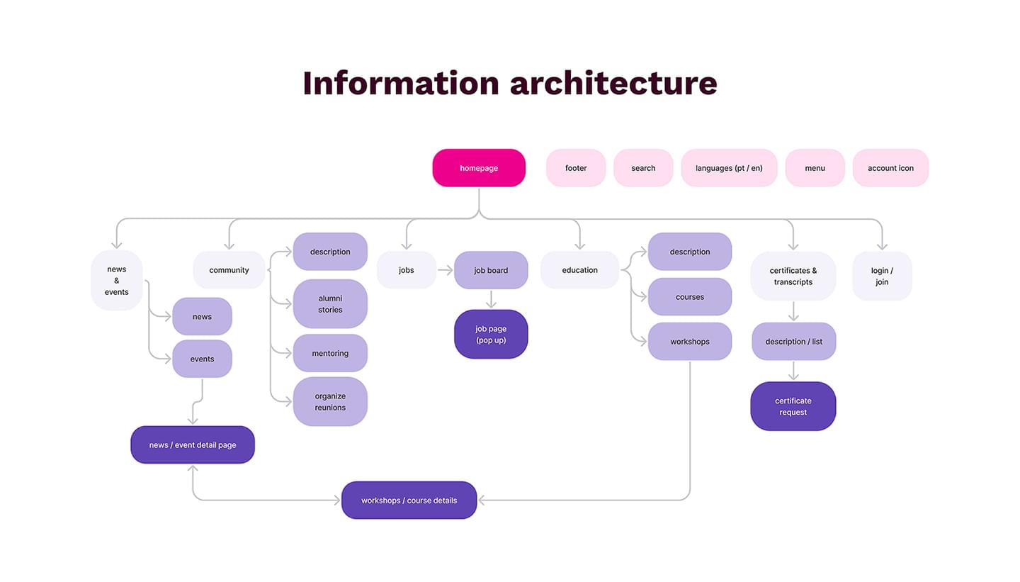 Simple Sitemap